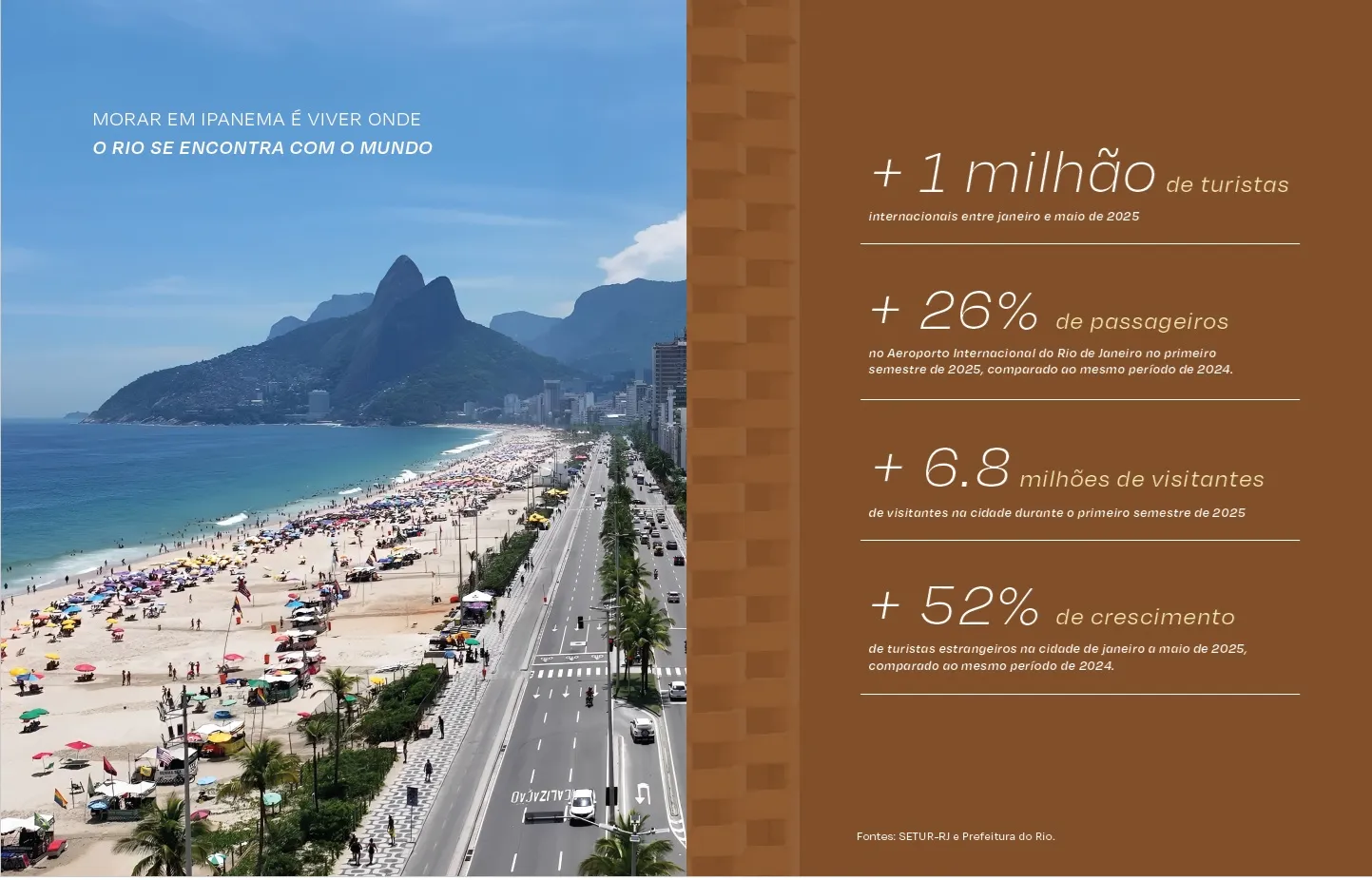 MARE Ipanema | Lançamento em IPANEMA na Zona Sul do Rio de Janeiro